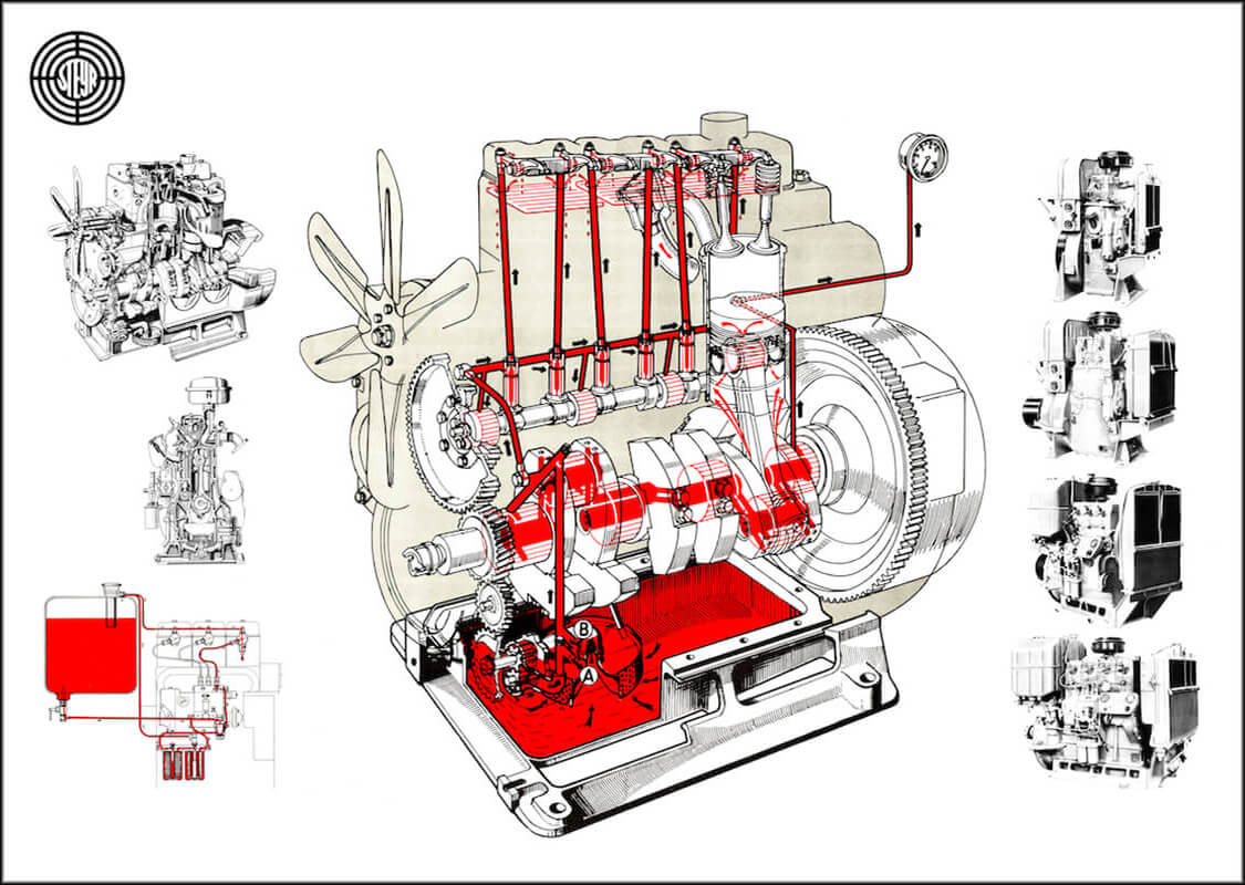 Steyr WD Motoren Poster